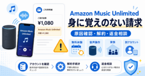 Amazon Music Unlimitedの身に覚えのない請求について、原因確認・解約・返金相談の流れを解説したイメージ