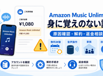 Amazon Music Unlimitedの身に覚えのない請求について、原因確認・解約・返金相談の流れを解説したイメージ