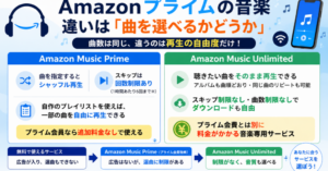 Amazonプライムの音楽とAmazon Music Unlimitedの違いを、シャッフル再生・選曲・スキップ・料金で比較した画像