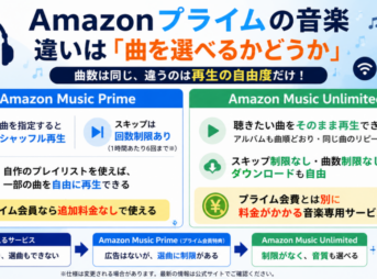 Amazonプライムの音楽とAmazon Music Unlimitedの違いを、シャッフル再生・選曲・スキップ・料金で比較した画像