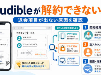 Audibleが解約できない原因として、契約経路・別アカウント・画面や端末の違いを確認する方法を解説した図