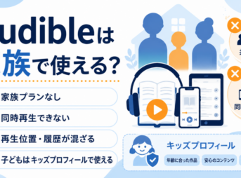 Audibleは家族で使えるのかを解説し、家族プランなし・同時再生不可・再生位置や履歴が混ざる点・キッズプロフィールを紹介する画像