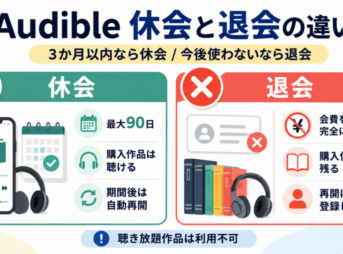 Audibleの休会と退会の違いを比較し、休会は最大90日で自動再開、退会は会費を停止して再登録が必要と説明する画像