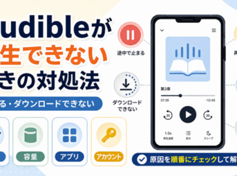 Audibleが再生できない、途中で止まる、ダウンロードできないときに、通信・容量・アプリ・アカウントの4つの原因を順番に確認する対処法を示した画像。