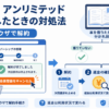 Kindle Unlimitedを誤って登録したときに、ブラウザで解約して返金可否を確認する流れを示した画像
