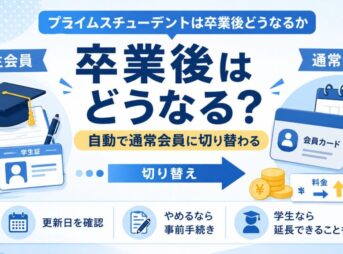 Prime Studentが卒業後に通常会員へ自動で切り替わる仕組みと、更新日確認や延長手続きを示した図