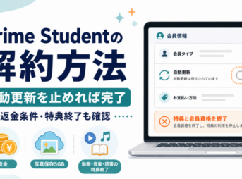 Prime Studentの解約方法と自動更新を停止する手順、返金条件や解約後の特典終了を示した画像