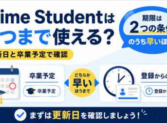 Prime Studentの利用期限は卒業予定と登録からの期間のうち早いほうで決まり、更新日の確認が重要であることを示した図