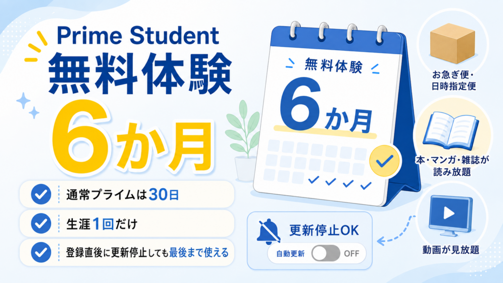 Prime Studentの無料体験が6か月間で、通常プライムは30日、生涯1回限り、登録直後に更新を停止しても最後まで利用できることを示した図解