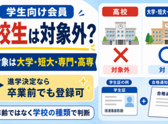 Prime Studentは高校生が対象外で、大学・短大・専門学校・高専が対象であることを示した比較画像。進学決定後は卒業前でも登録できることも紹介。