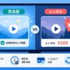 Prime Videoの見放題作品と別料金のレンタル作品を比較し、30日と48時間の視聴期限や支払い方法を示した図