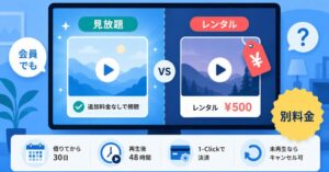 Prime Videoの見放題作品と別料金のレンタル作品を比較し、30日と48時間の視聴期限や支払い方法を示した図